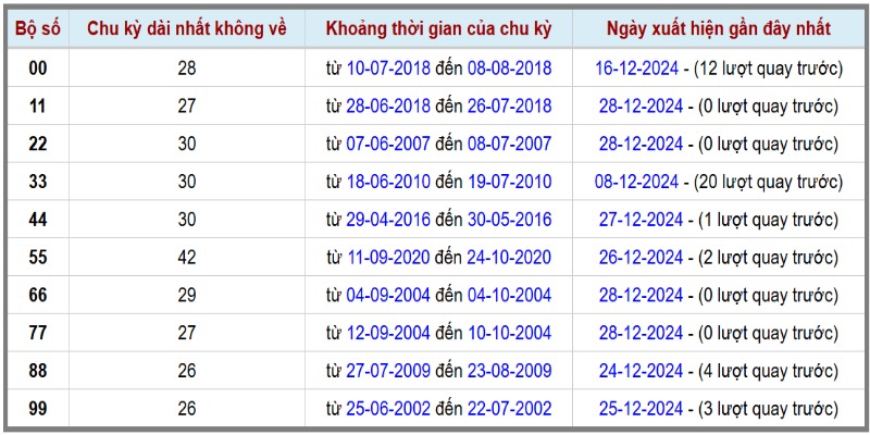 Lưu lại ngay 5 phương pháp soi lô kép
